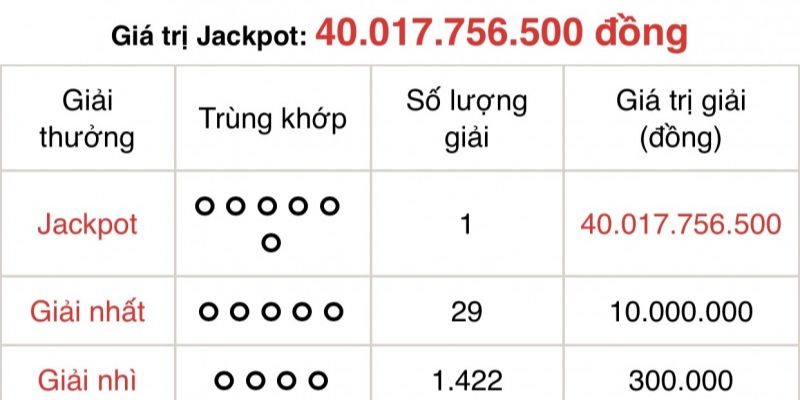 Áp dụng ngay các tips bất hủ để săn jackpot thành công